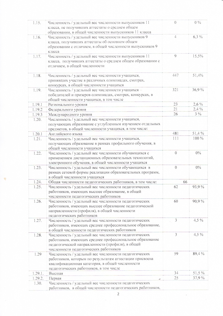 samoobsledovanie-2015-16_0002.jpg